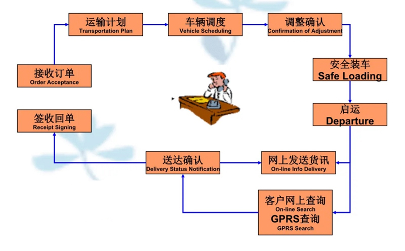 吴江震泽直达原阳物流公司,震泽到原阳物流专线